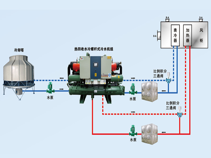 康臣制藥中央空調(diào)、潔凈車間項(xiàng)目圖片3