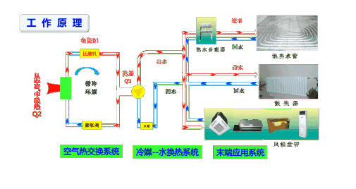 風(fēng)冷熱泵和空氣源熱泵有哪些不同之處？