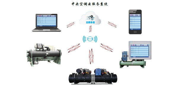 螺桿式水源熱泵機組智能化控制，管理簡易